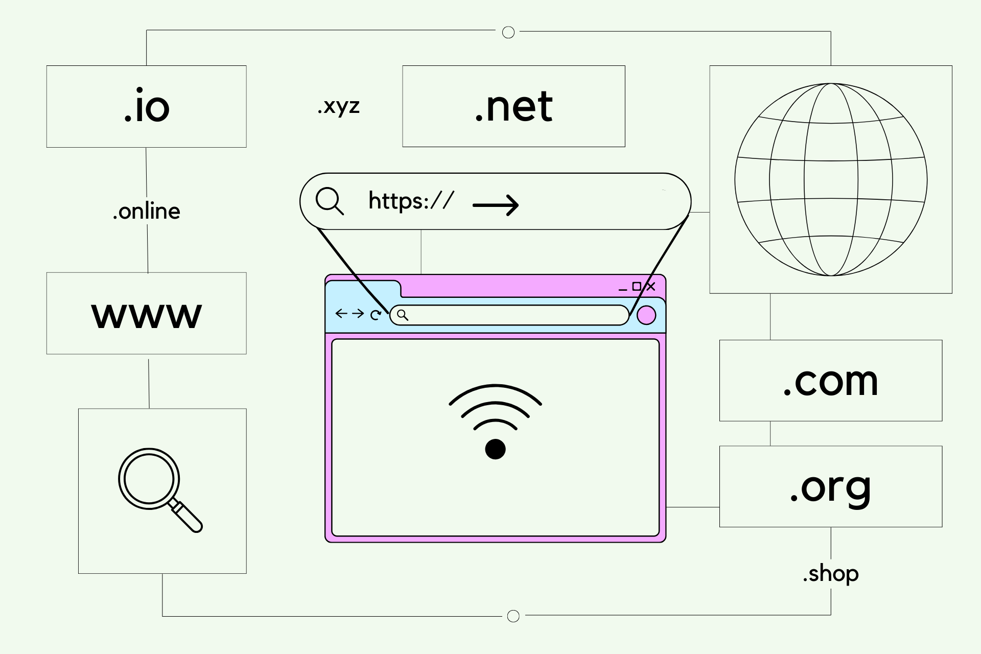 A Deep Dive into Domain Names and Their Diverse Types